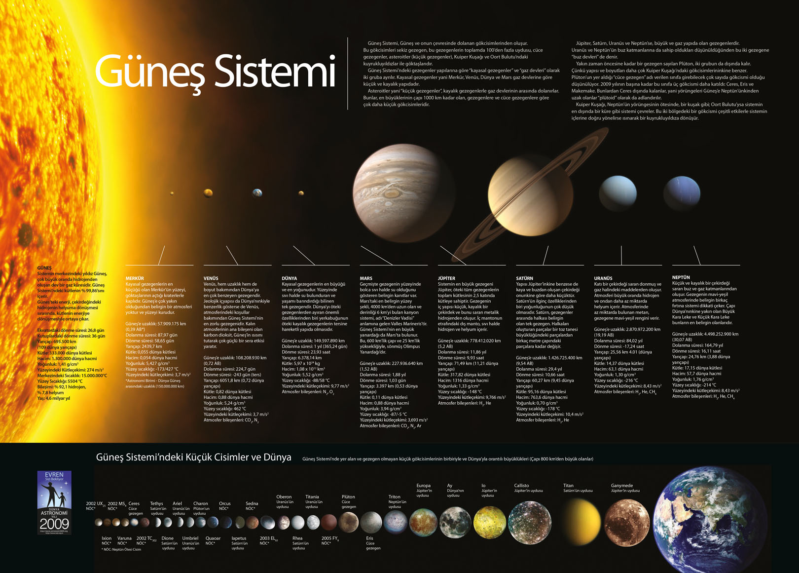 Okul eğitim posteri baskı örneği — Güneş Sistemi